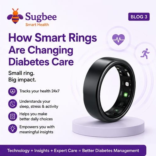 How Smart Rings are changing Diabetes Care