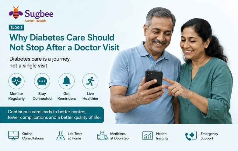 Why Diabetes Care Should Not Stop After a Doctor Visit
